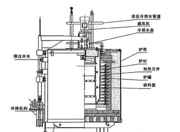 井式淬火炉结构原理